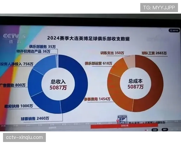 商业述评:保级战与争冠战的收视差异,揭示了联赛商业模式的潜在风险 商业述评:保级战与争冠战的收视差异,揭示了联赛商业模式的潜在风险